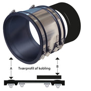 HOFOR S300 kobling 315 mm til strømpe 30 cm, i jord