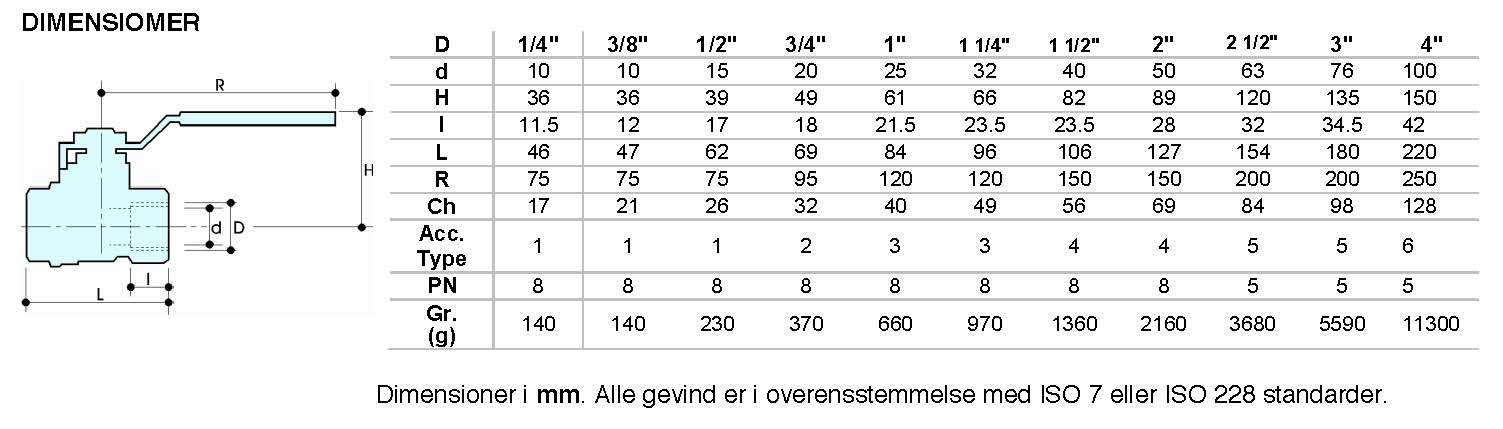 1/2" Kuglehane muffe/muffe til gas