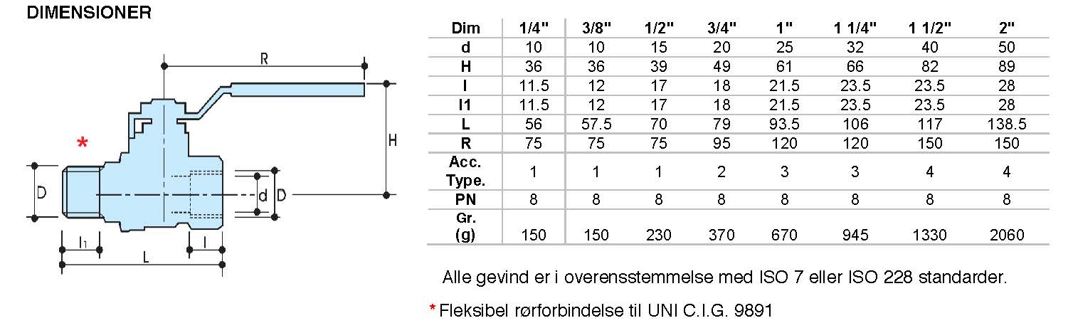 3/4" Kuglehane muffe/nippel t/gas