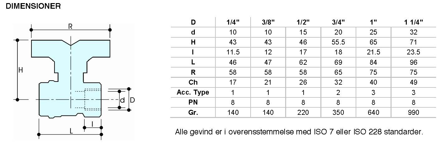 3/4" Gaskuglehane m/t-greb