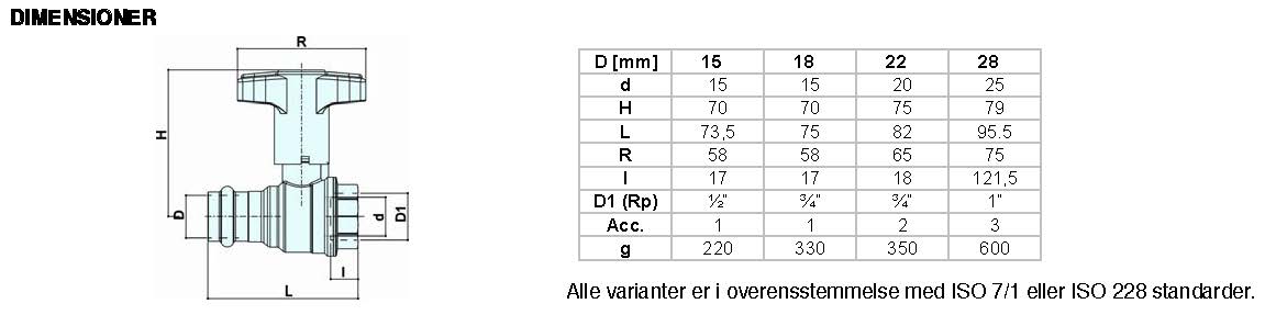 Pettinaroli TEA Preskuglehane med højt plast T-greb, 22 mm x 3/4", muffe/pres