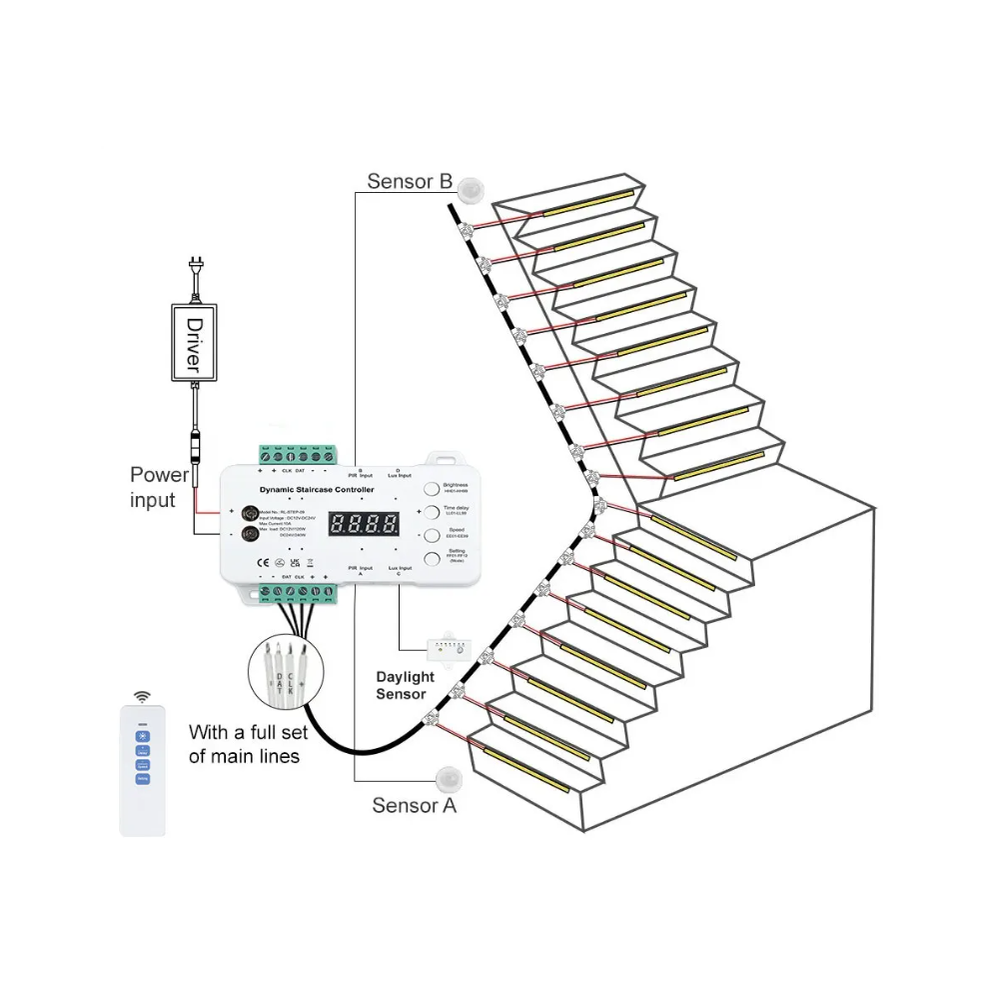Trappe LED COB stripsæt med sensor og effekter - Op til 16 trin, 11W per trin, 24V, IP20