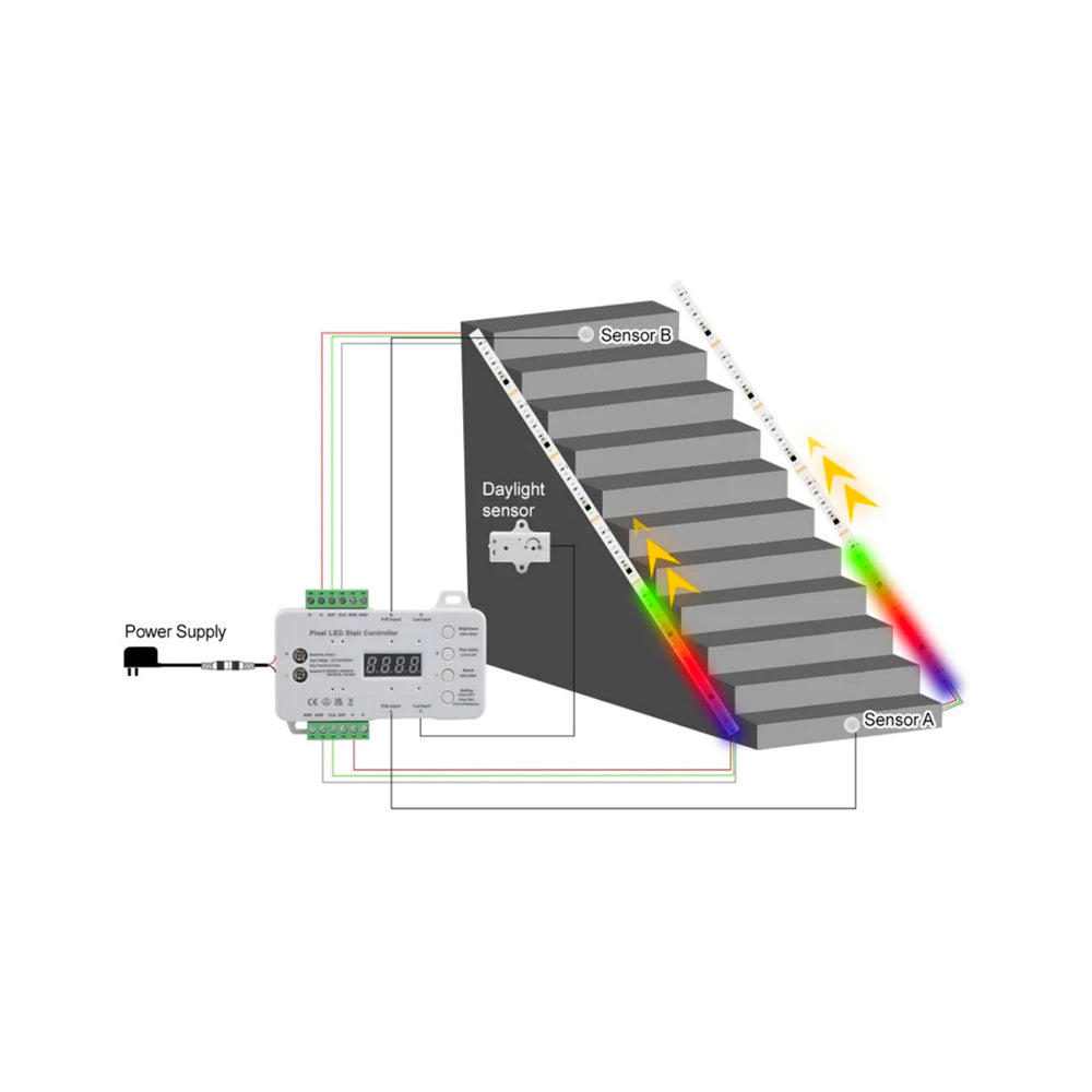 Trappe RGB LED stripsæt - 2x5m, 16W, 24V, IP30, med sensor og fjernbetjening