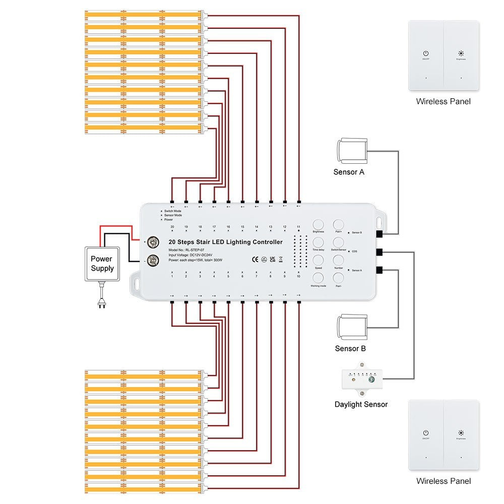Trappe LED COB stripsæt med sensor og tænd/sluk kontakt (Op til 20 trin, 11W/trin, 24V, IP20, 220W)