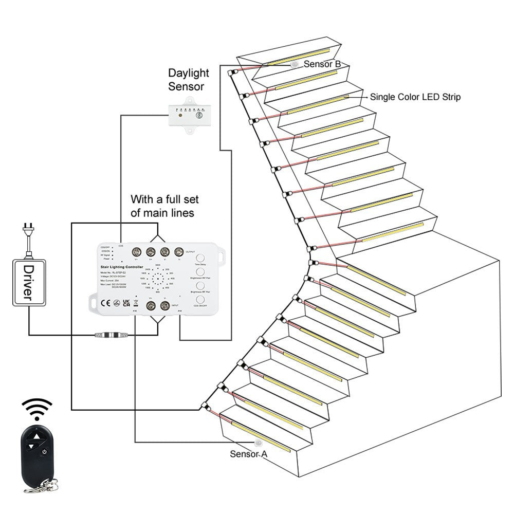 Trappe LED COB stripsæt med sensor og fjernbetjening - Op til 16 trin, 11W pr. trin, 24V, IP20, effekt 176W