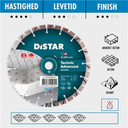 DIA.KLINGE TECHNIC ADV. Ø180MM