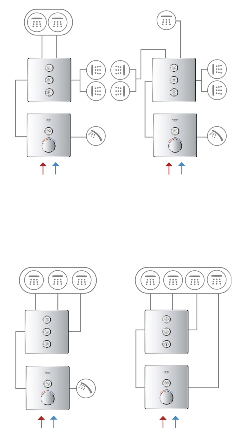 Grohtherm SmartControl Triple volume kontrol sæt