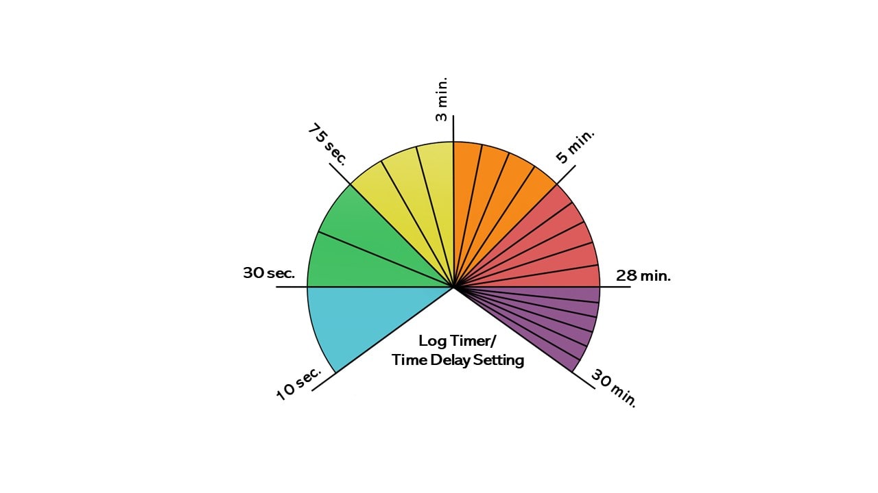 COLUMBUS TIME TOUCH LOG TIMER IP20