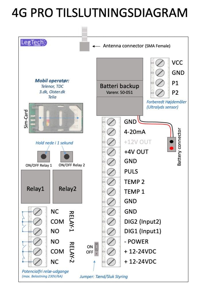 4G SMS styring (direkte 230VAC), standard model