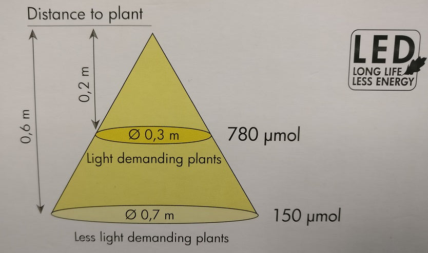 LED Plantelys (planten holdes pæn) 16W 1700 lumen, E27, 24°