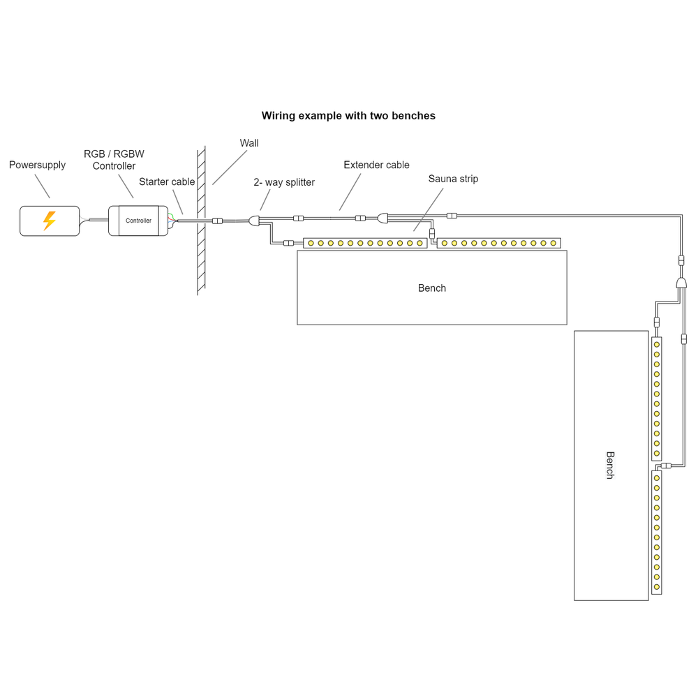 LEDlife RGBW Sauna LED strip - 5M, 14W pr. meter, IP68, 24V, 70W/m, 5000lm/m, RA80, Vandtæt