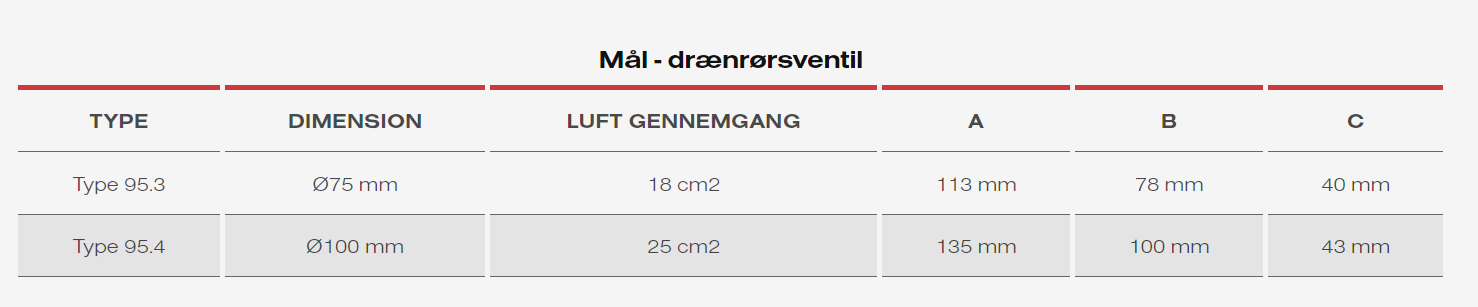 Drænrørsventil Ø100 mm, sort, type 95.4 (2 stk.)
