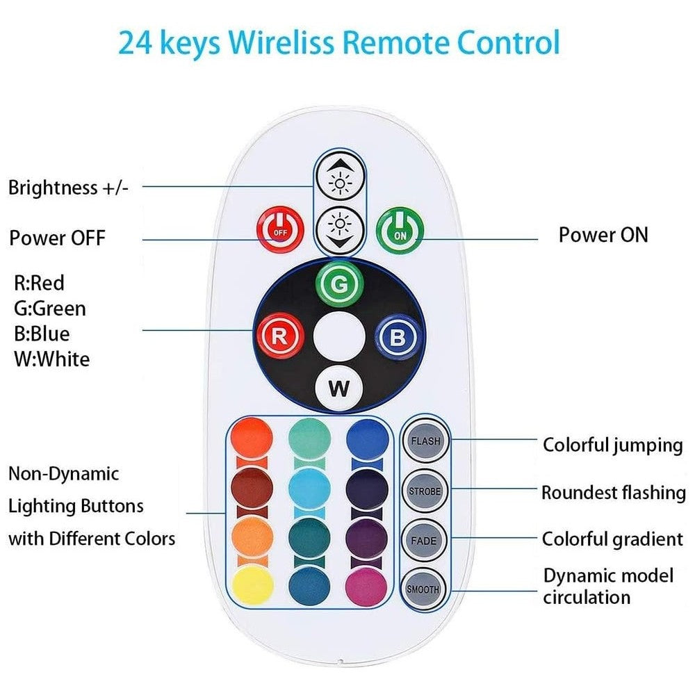 RGB 16x16 Neon flex kontroller med fjernbetjening og memory funktion (230V) - Radiostyret op til 100m, inkl. endeprop