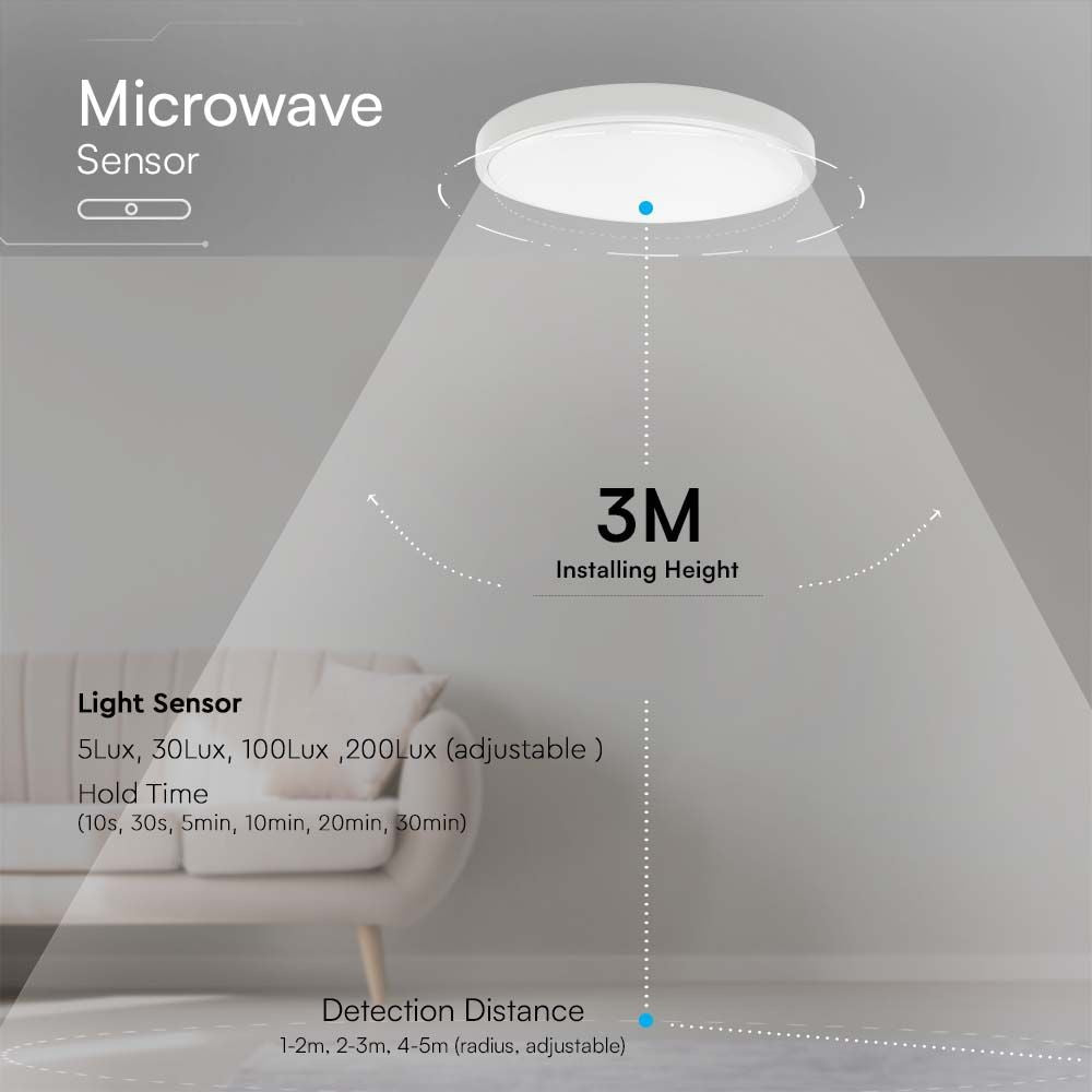 24W LED Loftlampe med Lys Sensor, Samsung Chip, 4000K, Rund, Hvid Ramme, IP44 - Ideel til belysning af indendørs rum.