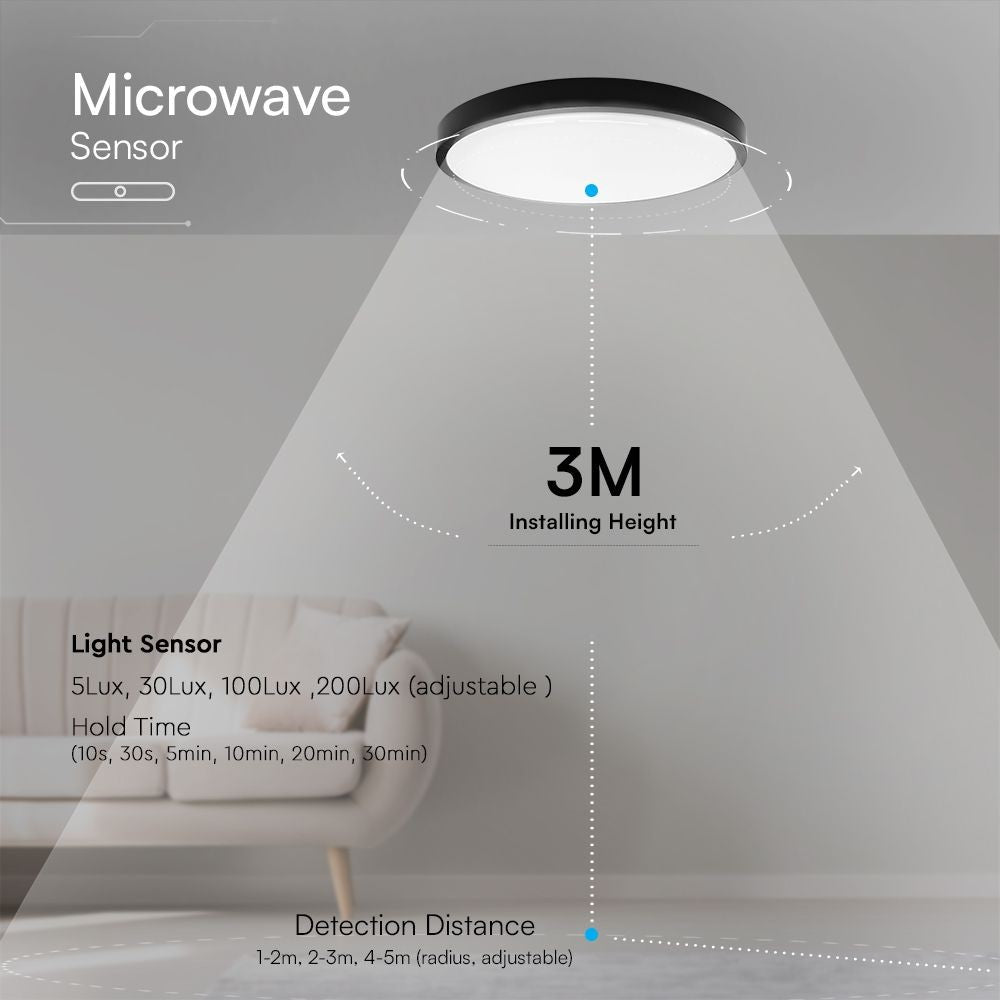 18W LED Loftlampe med Sensor og Samsung Chip, 4000K, Rund Form, Sort Ramme, IP44 Beskyttelse
