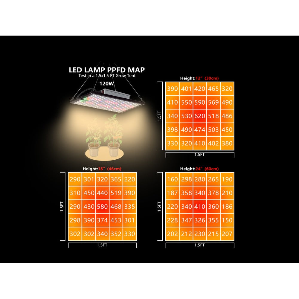 Quantum vækstlampe 120W inkl. ophæng, fuldt spektrum, justerbar lysstyrke, IP65