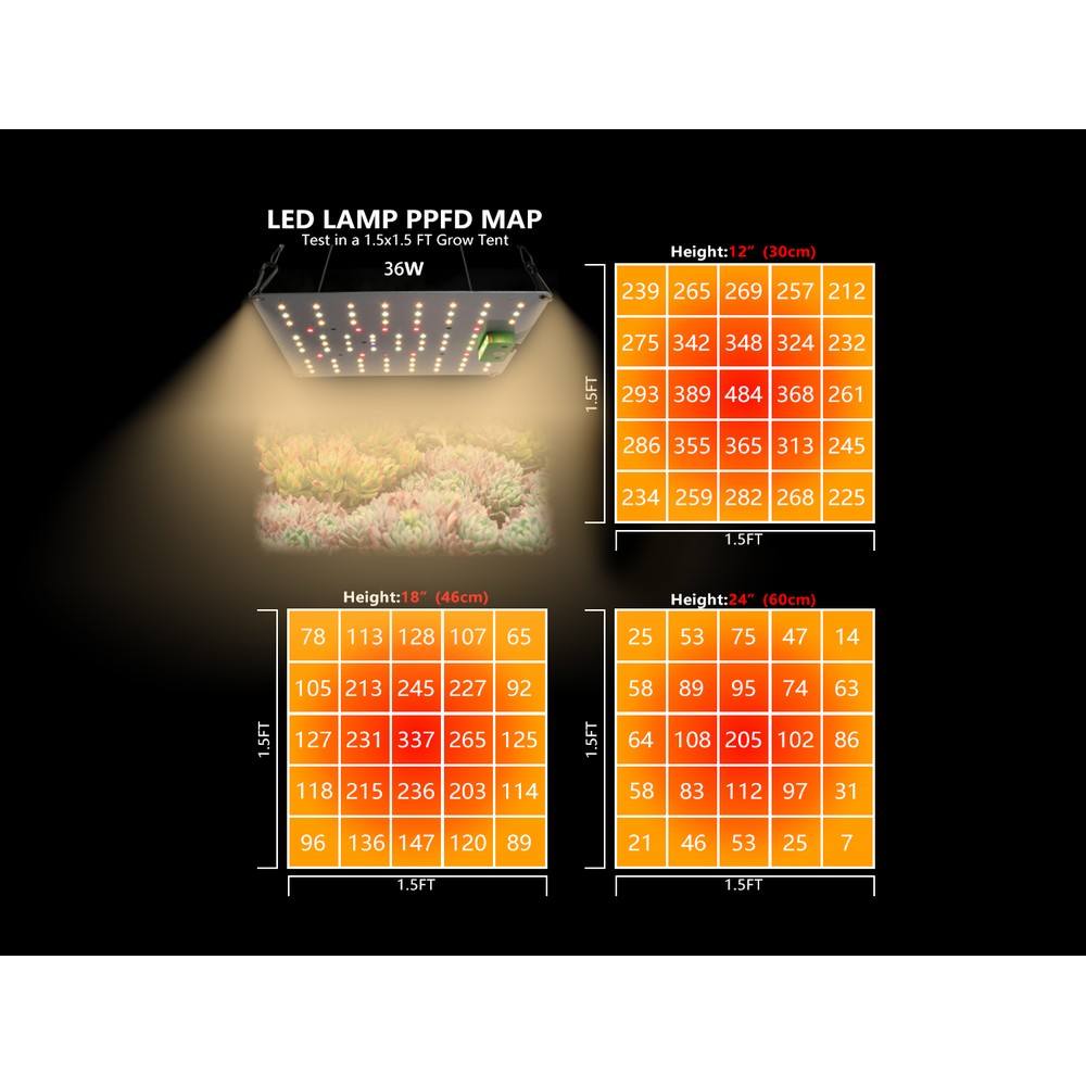 Quantum vækstlampe 28W - Inkl. ophæng, fuldt spektrum, uden blæser, IP65 - 3900lm, RA89, 230V, energieffektiv.