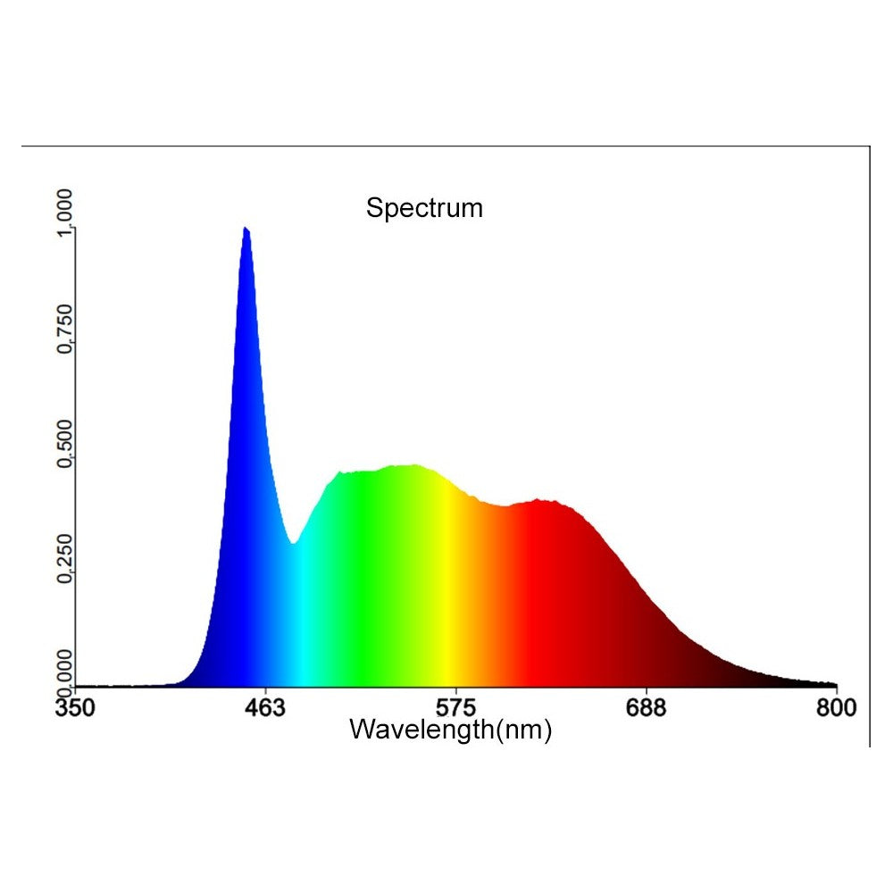 19W PAR30 Full Spectrum Vækstpære med 24 graders spredning og E27 fatning - Input: 230V, 1700lm, RA98