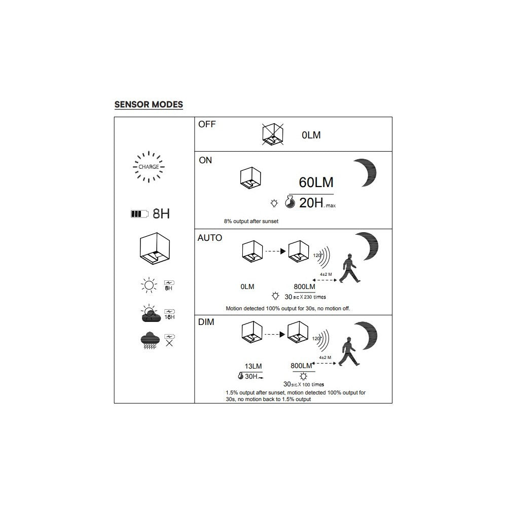 LED væglampe 9W med solcelle, PIR-sensor, corten hus - 3-i-1 funktion, IP65, 800lm