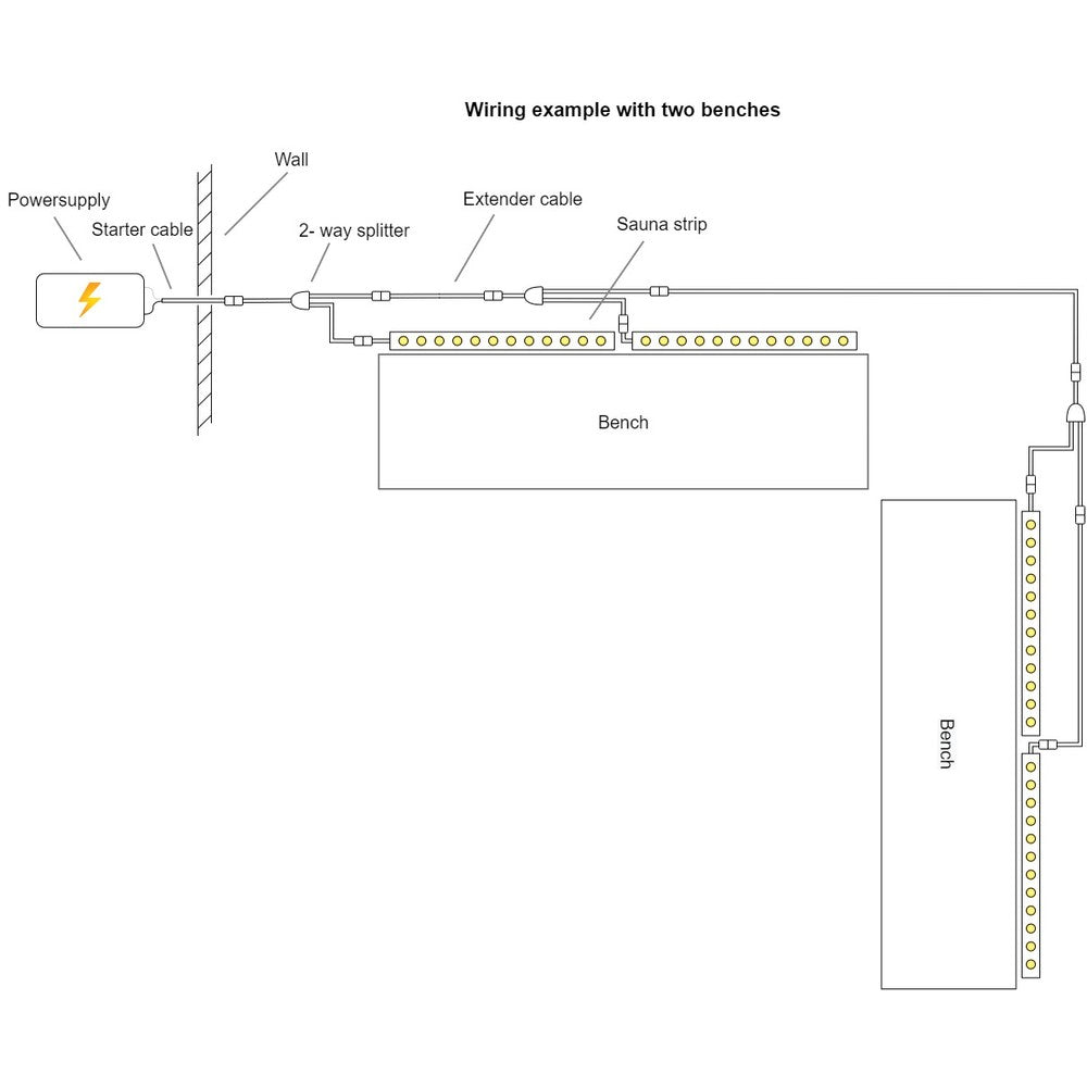LEDlife Sauna LED strip - 1M, 8W pr. meter, IP68, 24V
Sauna LED strip - 1M, 8W pr. meter, IP68, 24V, høj farvegengivelse