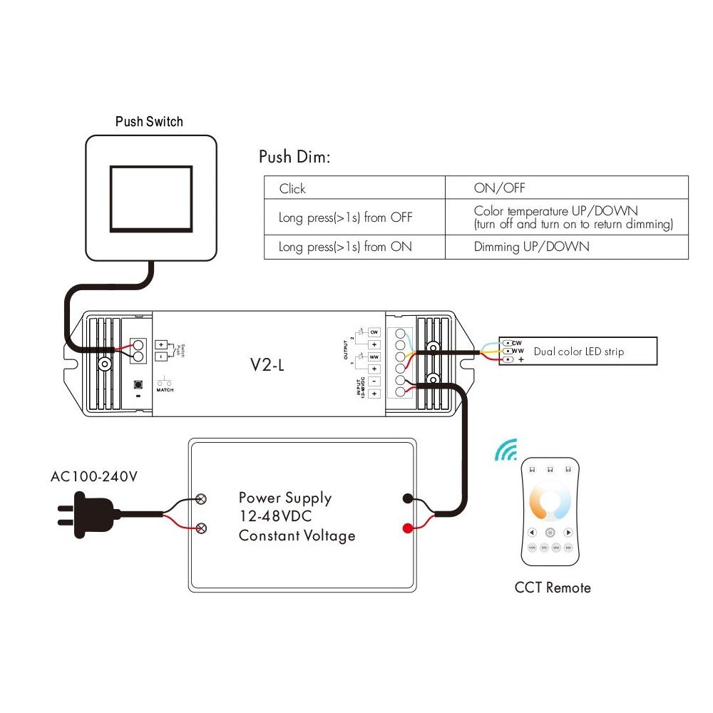LEDlife rWave CCT controller - Tryk-dæmpning, 12V (96W), 24V (192W), aflastning i begge ender
Input: 12V-24V
