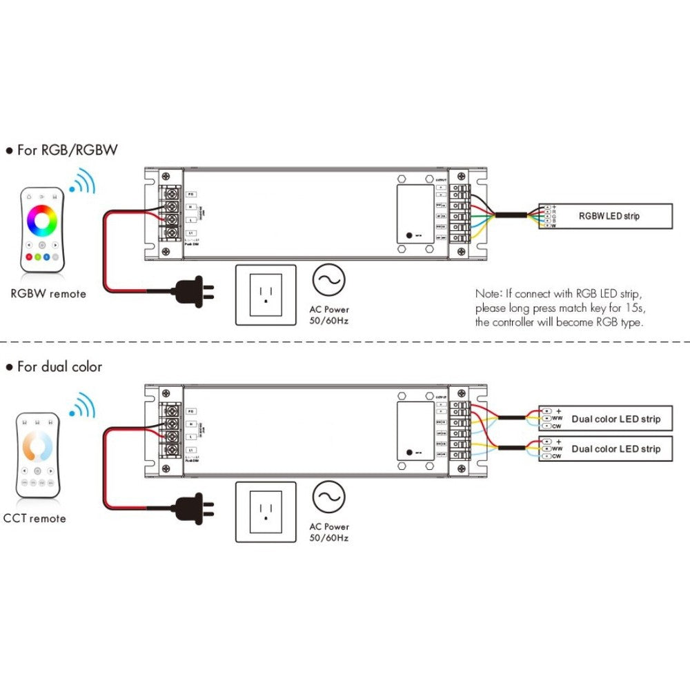 LEDlife rWave 150W Dæmpbar Strømforsyning - 12V DC, 12,5A, RF, Push-dæmp, 4 Kanaler