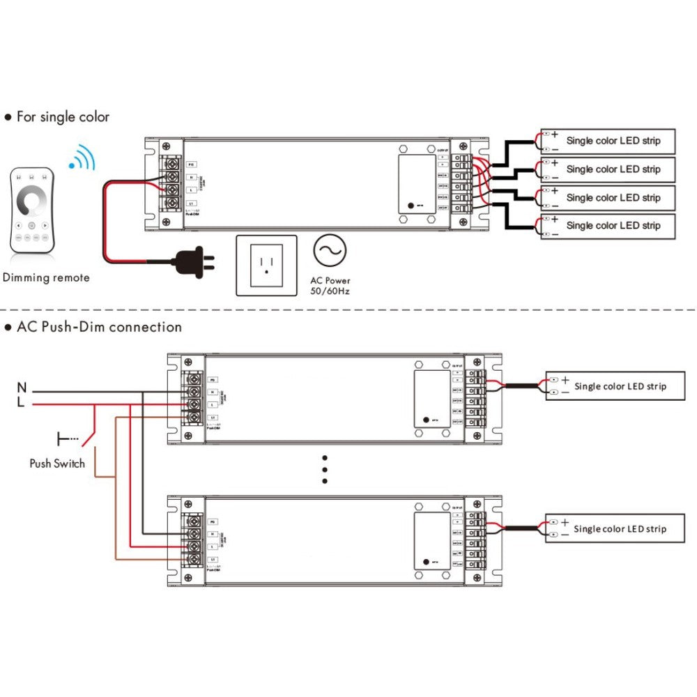 LEDlife rWave 150W Dæmpbar Strømforsyning - 12V DC, 12,5A, RF, Push-dæmp, 4 Kanaler