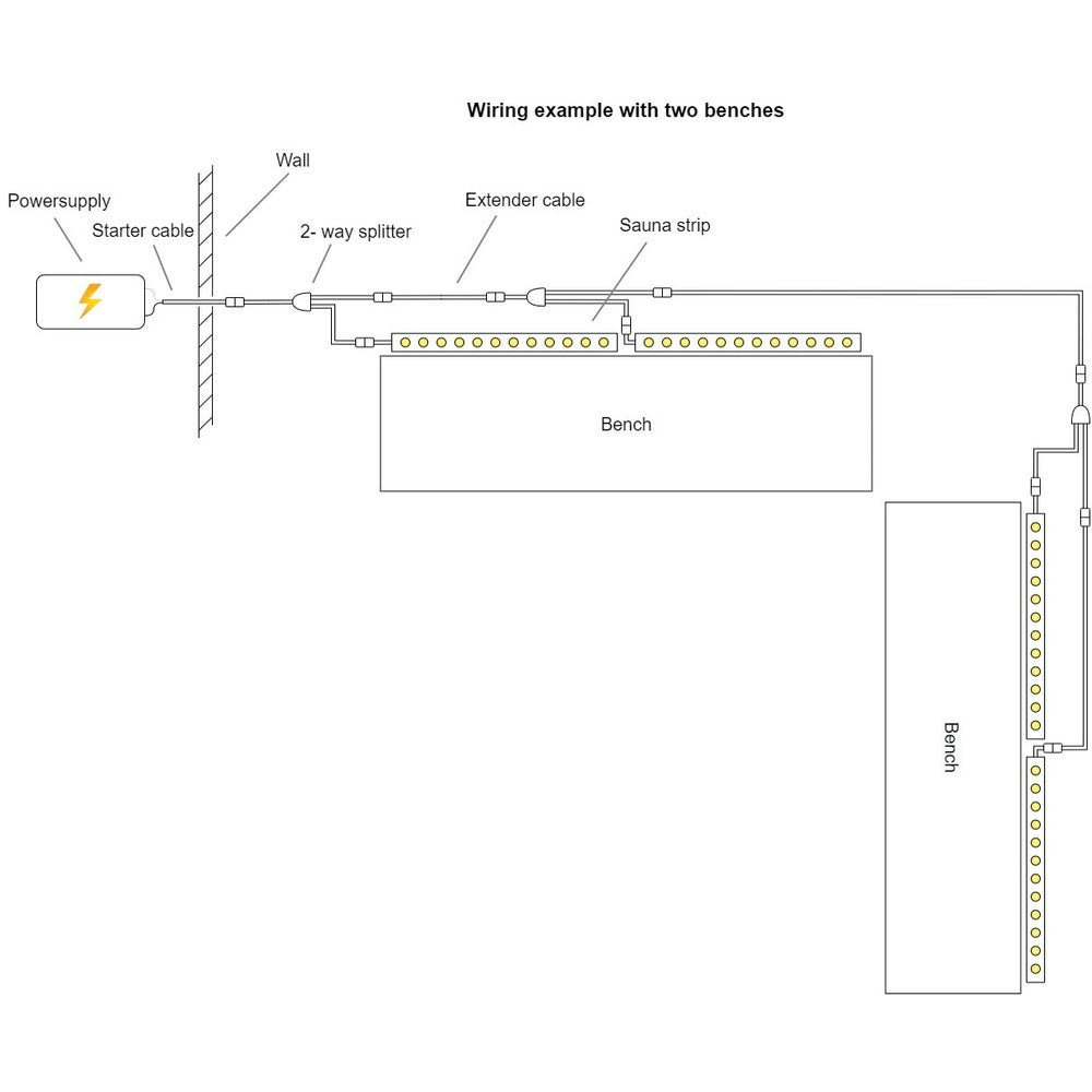 LEDlife Sauna LED strip - 2M, 8W pr. meter, IP68, 24V
16W/meter LED Strip.
Input: 24V
2200lm./meter.
RA85.
IP68

LEDlife Sauna LED-strips - 2M, 8W pr. meter, IP68, 24V, 16W/meter, 2200lm./meter, RA85, vandtæt