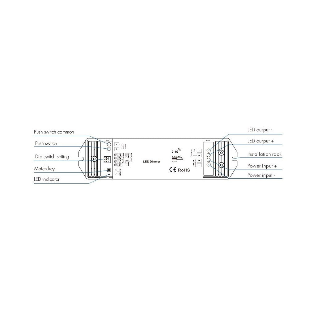 LEDlife rWave dæmper med fjernbetjening - Aflastning i begge ender, 12V (180W), 24V (360W)