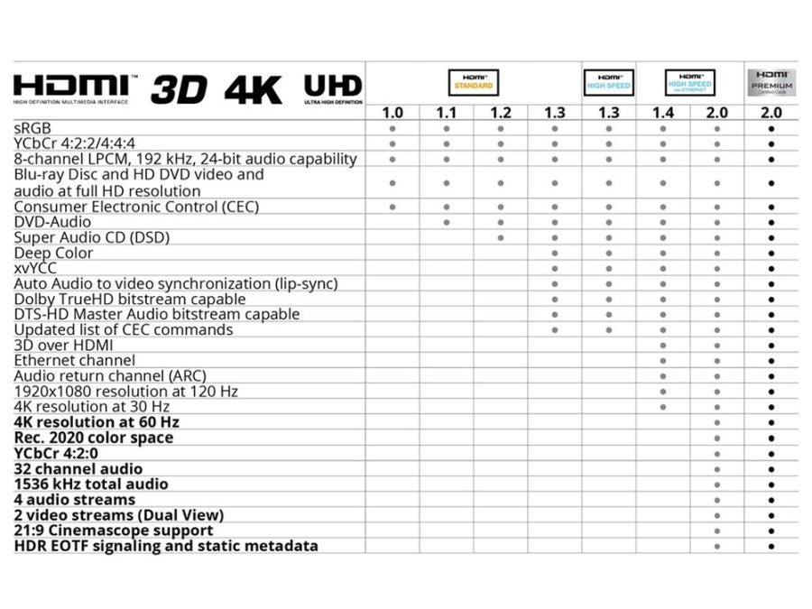 Optisk Hybrid HDMI 2.0 kabel - 2 x HDMI A han, Sort (20m)