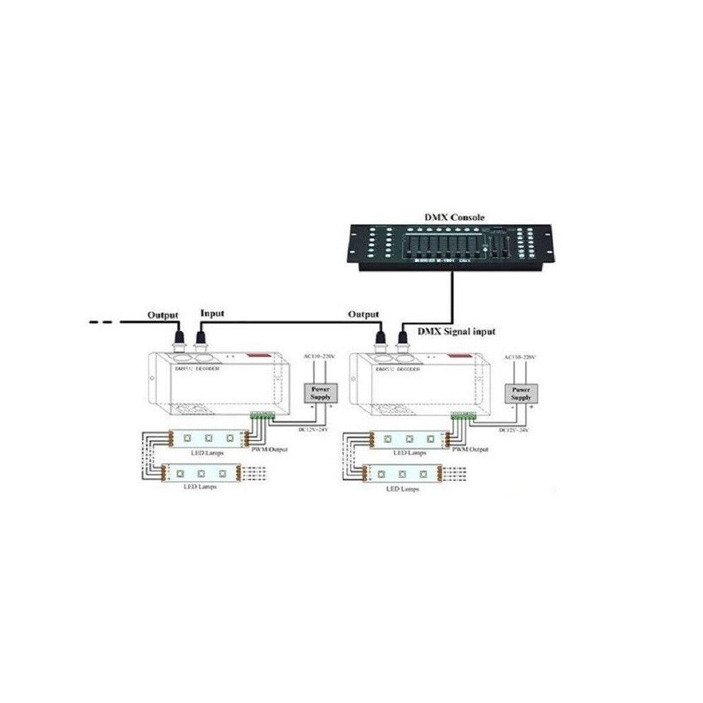 DMX 512 RGB+W controller - 12V/24V (384W/768W) med 12V-24V indgang