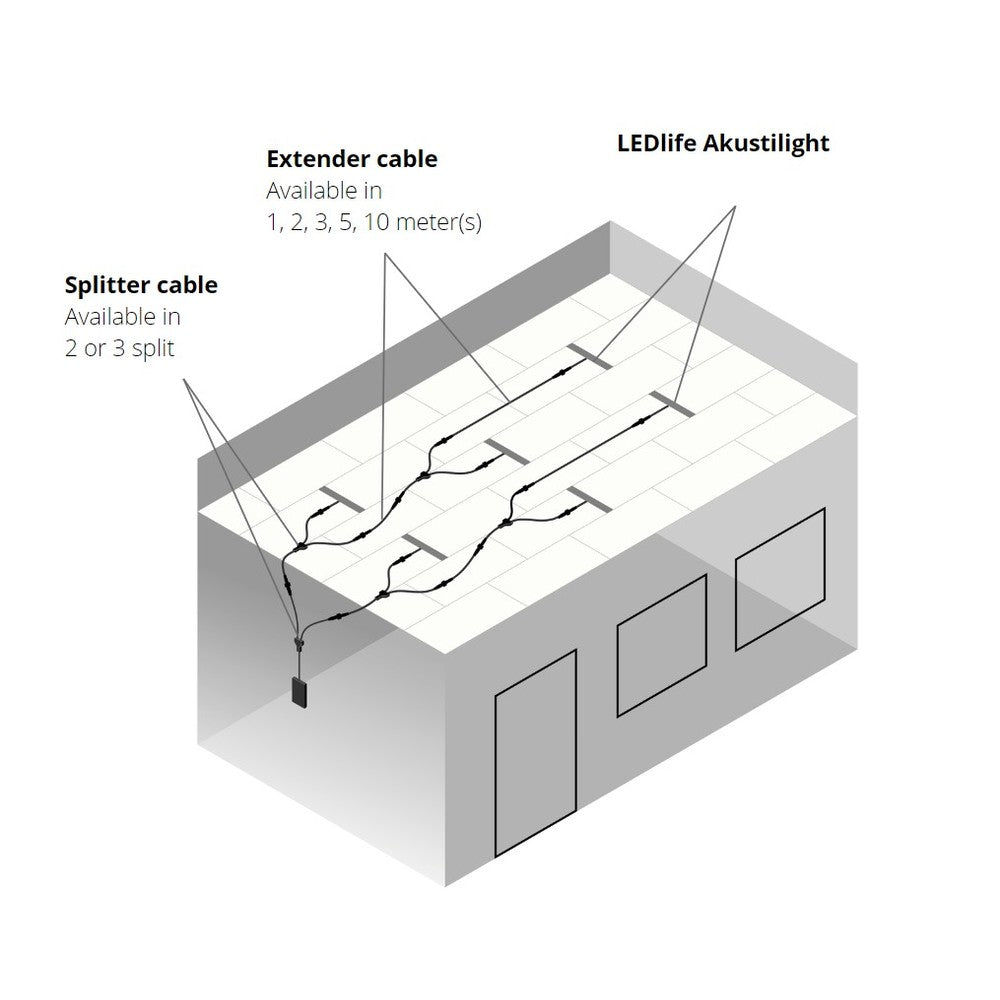 Troldtekt LED dæmpbar skinnesæt 3x60 cm - Planforsænket, Triac dæmpbar, Akustilight inkl. ledninger og driver