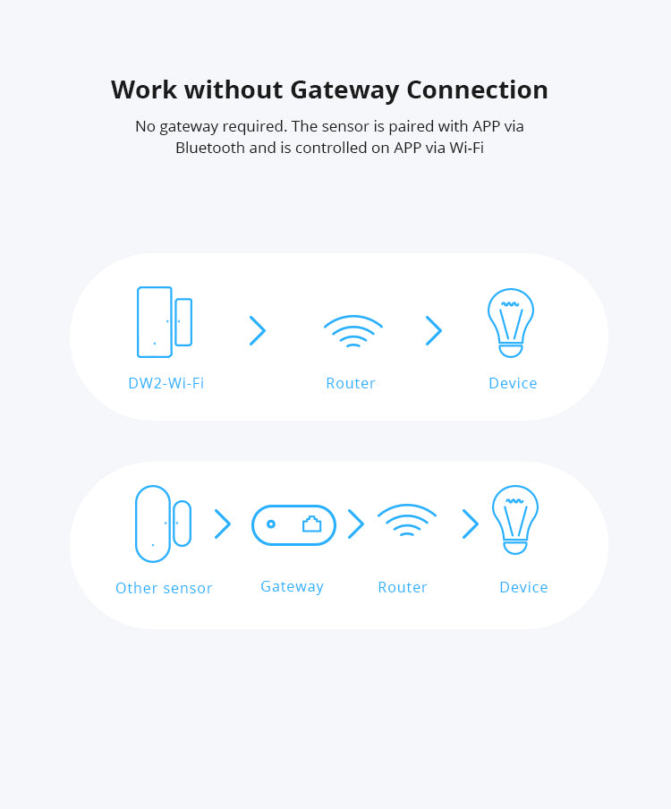 DW2 Wi-Fi - Trådløs Wi-Fi vindue/dør sensor