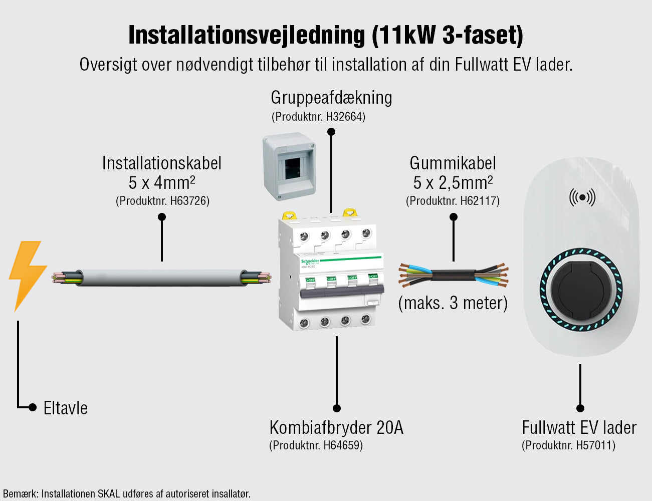 Fullwatt Wallbox EV Lader, 11kW Type 2, Wi-Fi/BT, Hvid