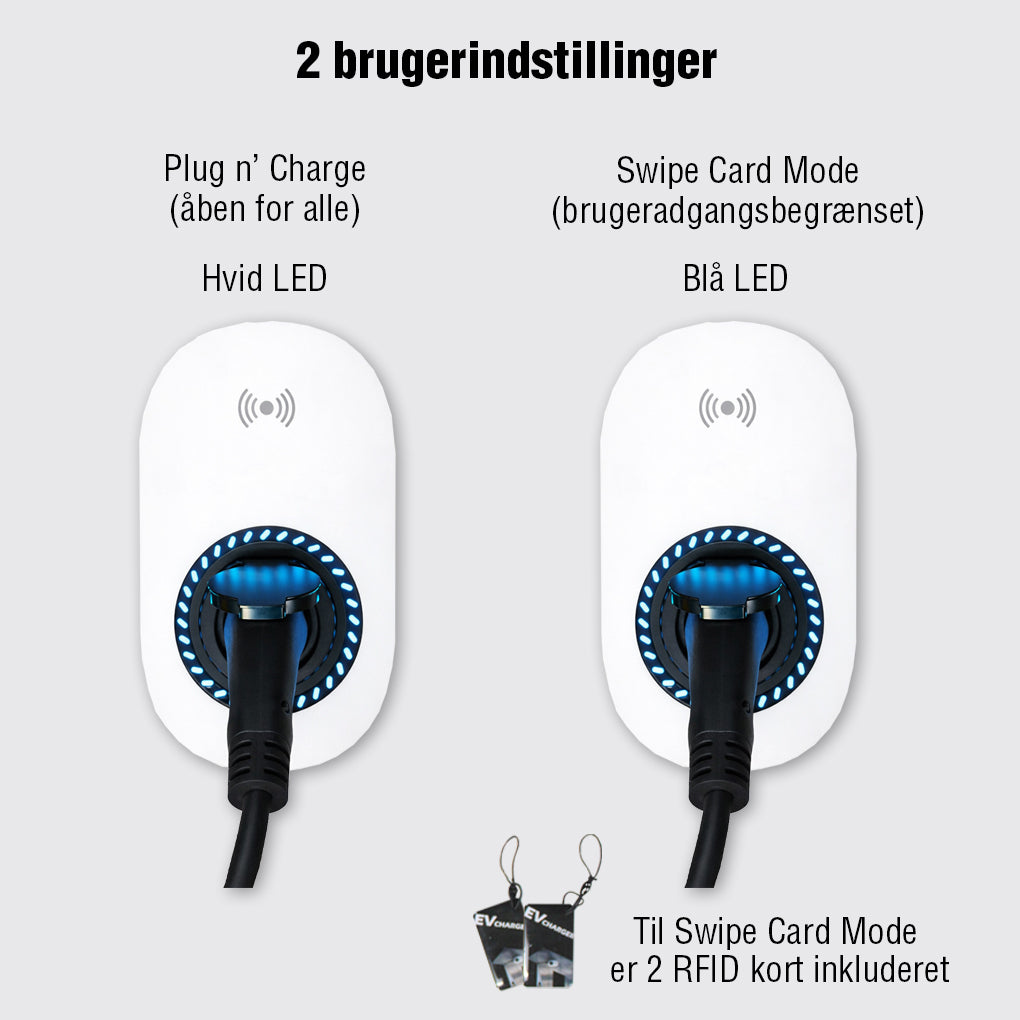 Fullwatt Wallbox EV Lader, 11kW Type 2, Wi-Fi/BT, Hvid