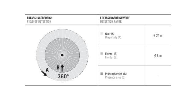 ESYLUX sensor loft MD 360i/24 BASIC