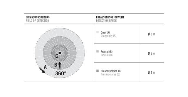 ESYLUX sensor loft PD-C 360bt/8 APC10 plus DALI-2