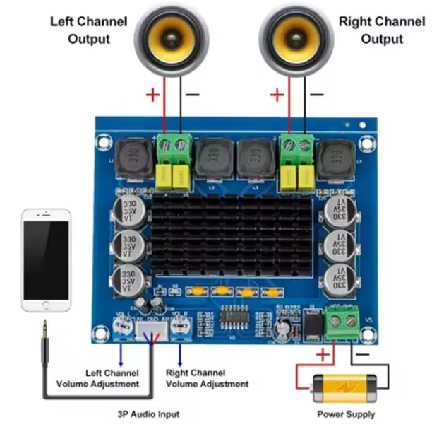 Digital Stereo Audioforstærker - 2 x 120W, TPA3116 teknologi
