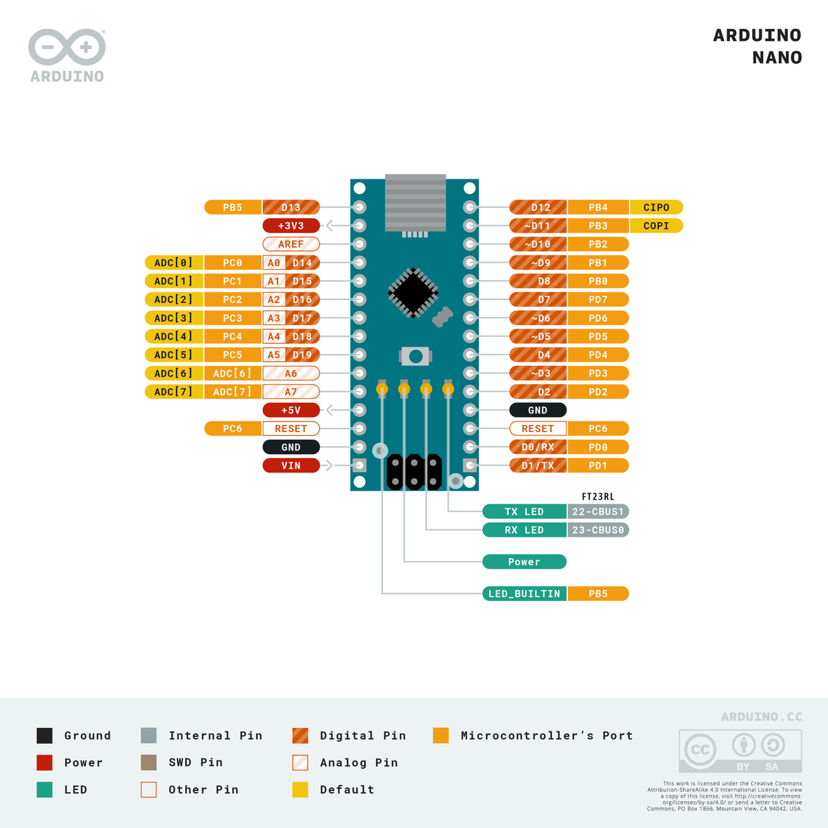Arduino Nano - V3 USB microcontroller