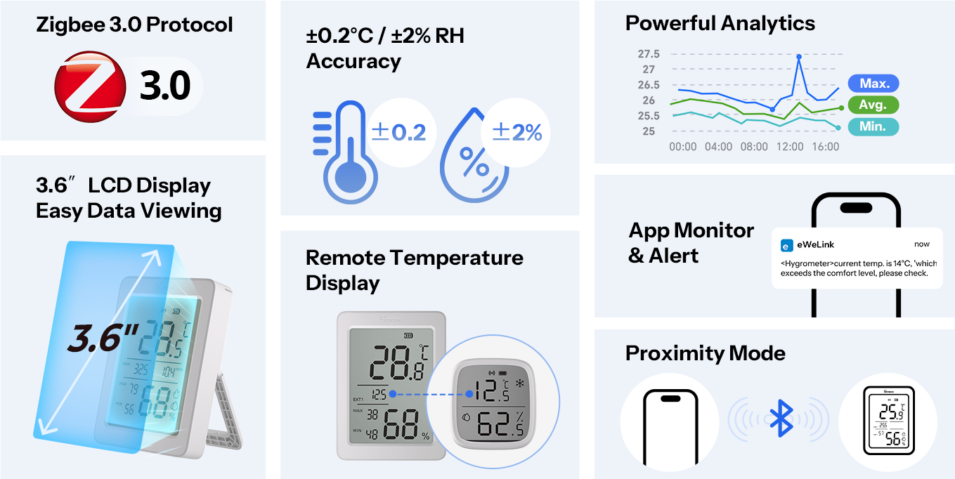 Zigbee SNZB-02DR2 - Temperatur- og Fugtighedssensor