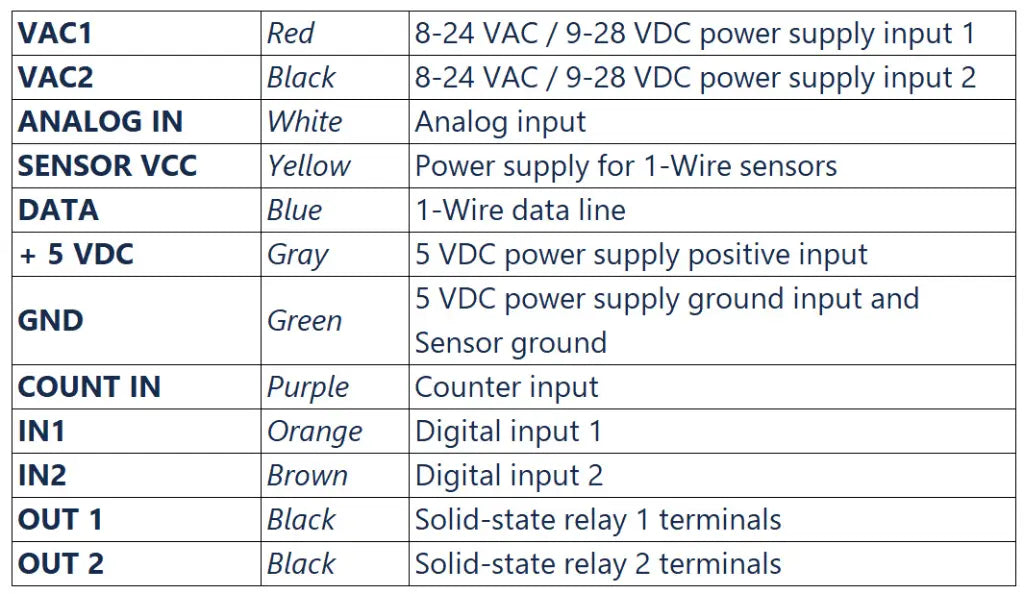 Shelly Plus Uni - WiFi analog og digital input