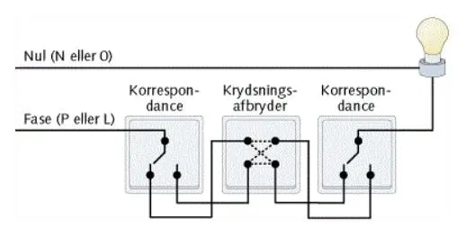LK Fuga krydsning afbryder 16A - lysegrå
