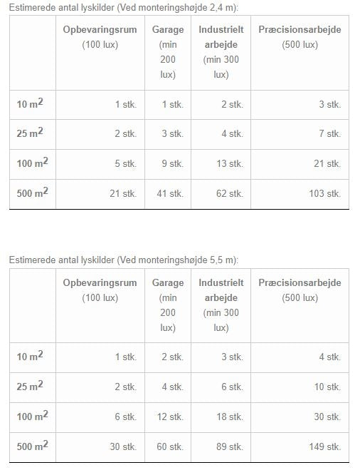 LED lysskinne 35W 120 cm 4000K til Troldtekt og akustikloft, 24V