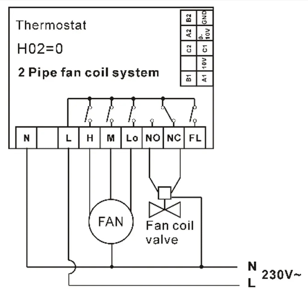 TERMOSTAT ST802-B - POWERED BY SHELLY