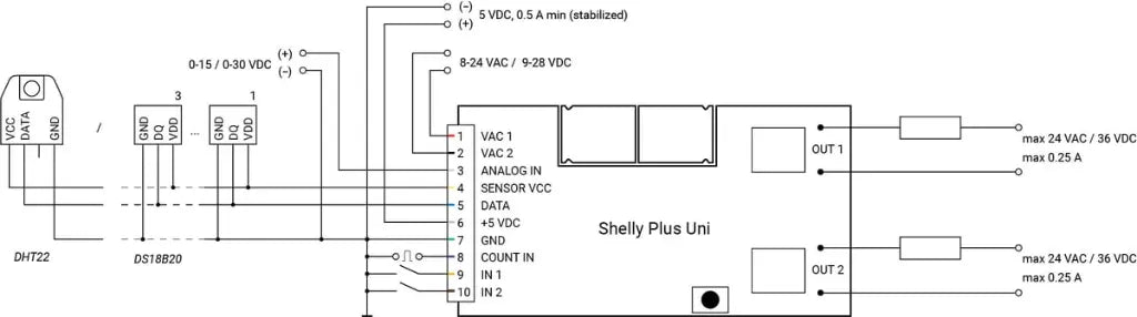 Shelly Plus Uni - WiFi analog og digital input