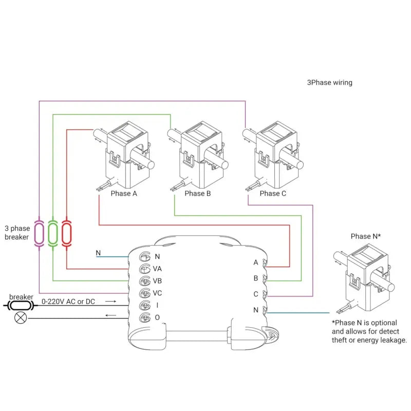 Shelly 3EM - WiFi 3-faset energimåler, 120A, 230V indgang