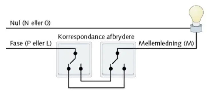 LK Fuga dobbelt korrespondance afbryder 16A - lysegrå