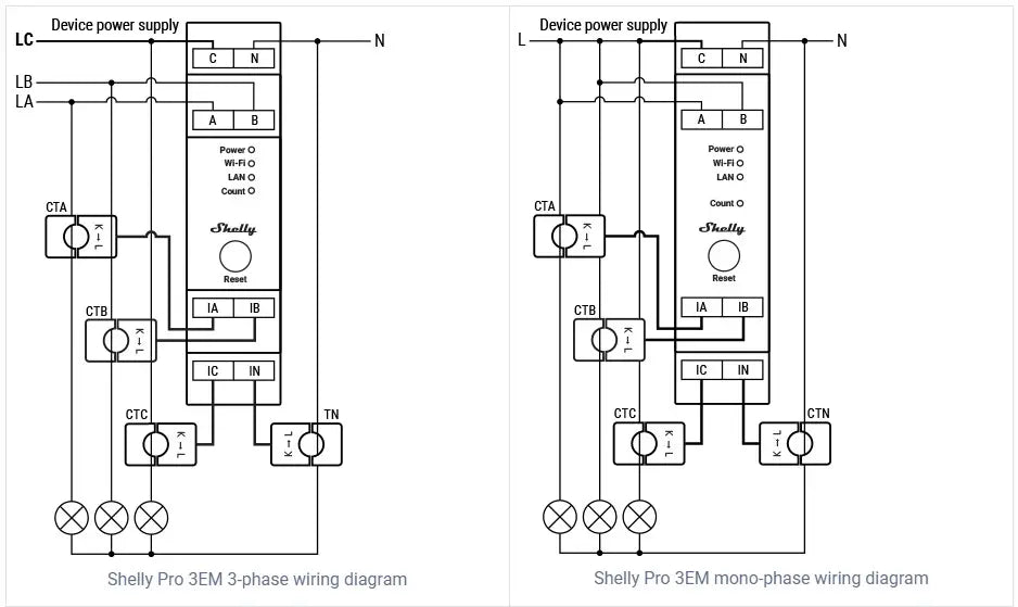 Shelly Pro 3EM 120A - WiFi 3-faset energimåler