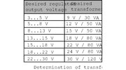 WSPC7203 Strømforsyning 3-30V / 3A (loddekit)