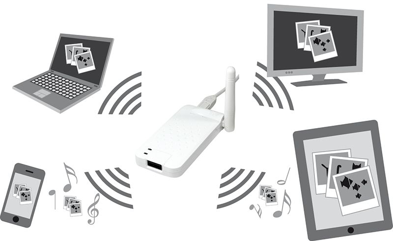 LogiCloud USB 2.0 Wi-Fi Storage Sharer